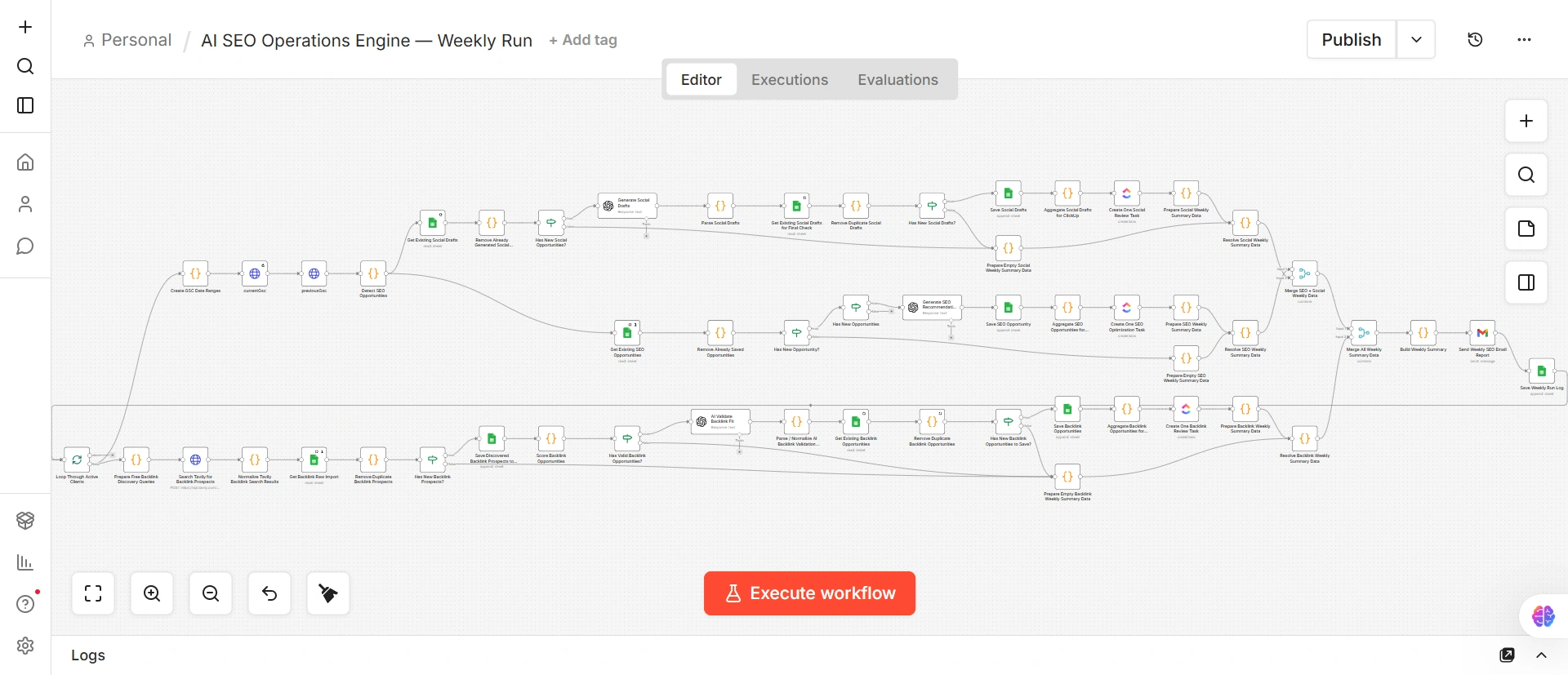 Business systems assessment showing identified workflow and operational gaps