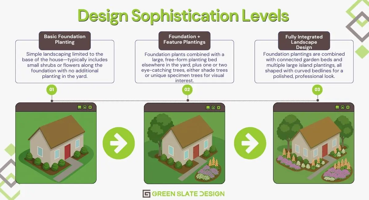 design sophistication levels infographics Green Slate Design (952) 903 4902 4951 W 77th St #75, Edina, MN 55435, USA