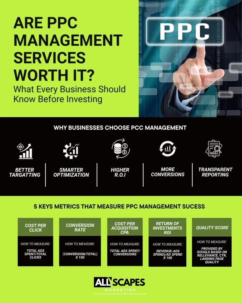 All Scapes Marketing 442 303 7704 3269 Silver Ridge Ct, Oceanside, CA 92058 PPC management services