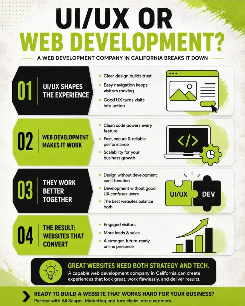 All Scapes Marketing 442 303 7704 3269 Silver Ridge Ct, Oceanside, CA 92058 web development company in California