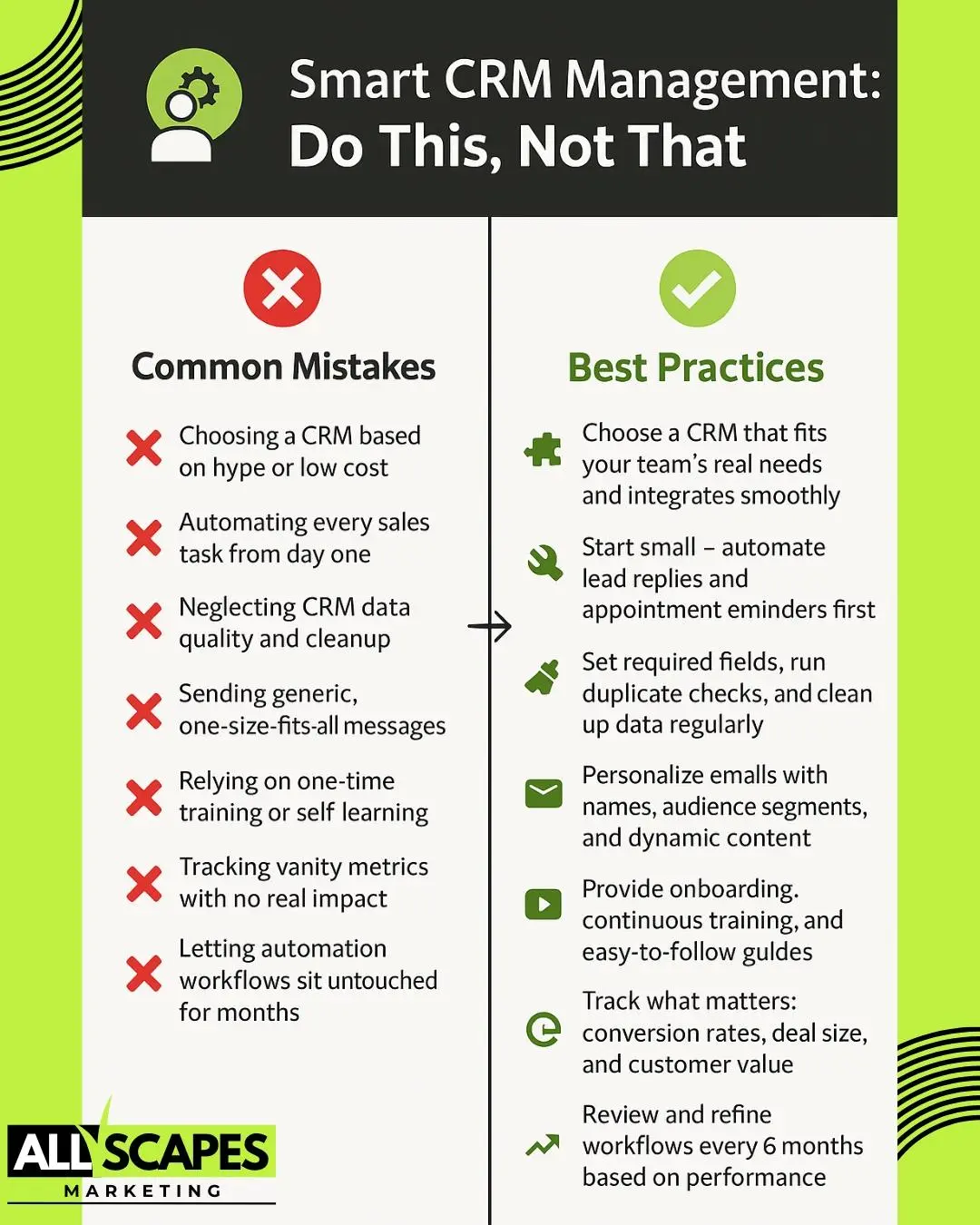 Infographic comparing CRM mistakes vs. best practices. Left side lists common errors with red Xs, like choosing based on hype or neglecting data. Right side shows green checkmarks for solutions like personalized emails, regular cleanups, and performance reviews