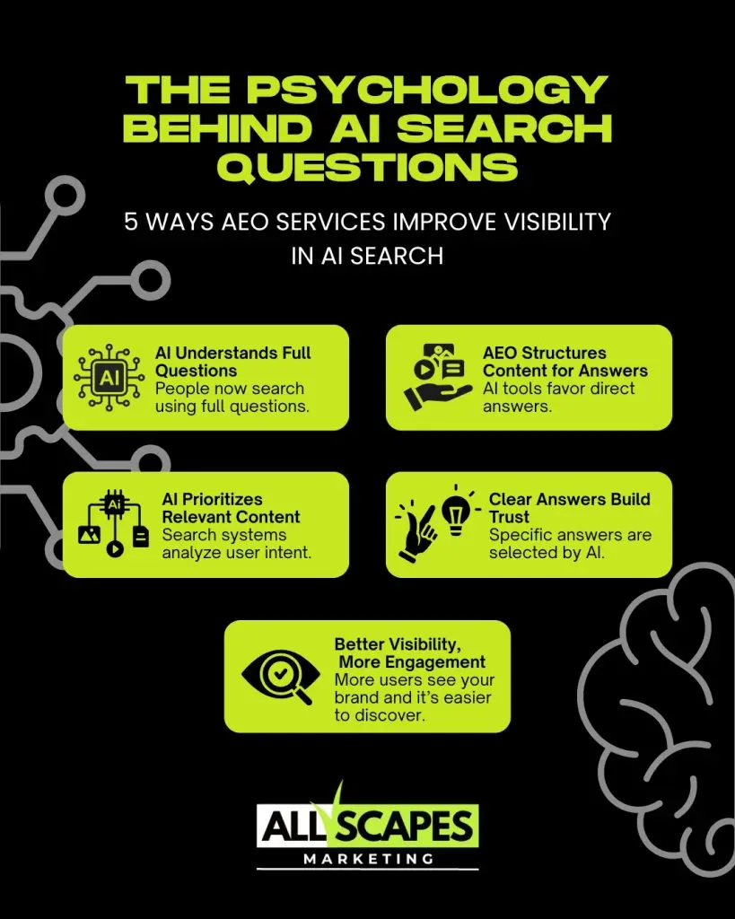 All Scapes Marketing 442 303 7704 3269 Silver Ridge Ct, Oceanside, CA 92058 AEO services