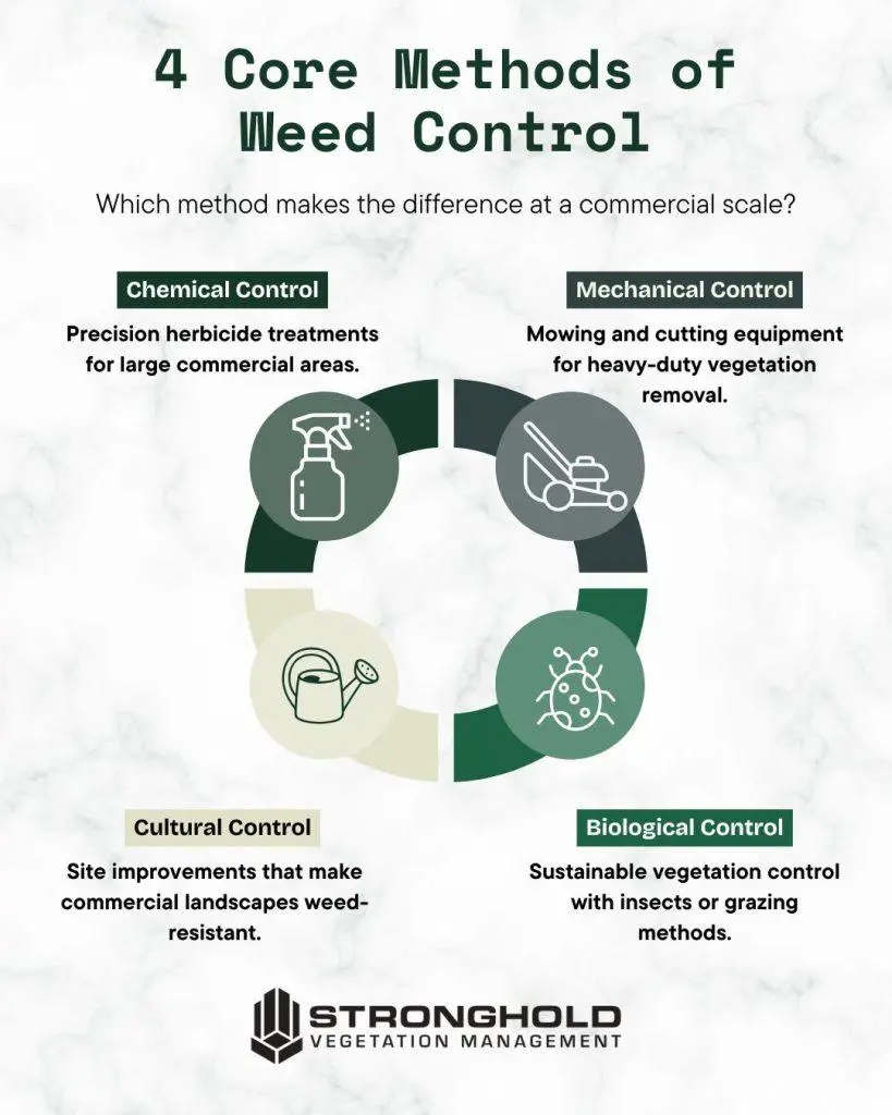 Stronghold Vegetation Management 16710 County Rd 569 Rosharon, TX 77583, USA 281 369 0321 commercial weed control