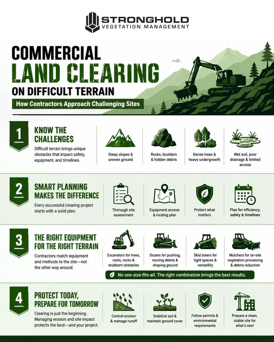 Stronghold Vegetation Management 16710 County Rd 569 Rosharon, TX 77583, USA 281 369 0321 commercial land clearing Stronghold Vegetation Management 16710 County Rd 569 Rosharon, TX 77583, USA 281 369 0321 commercial land clearing