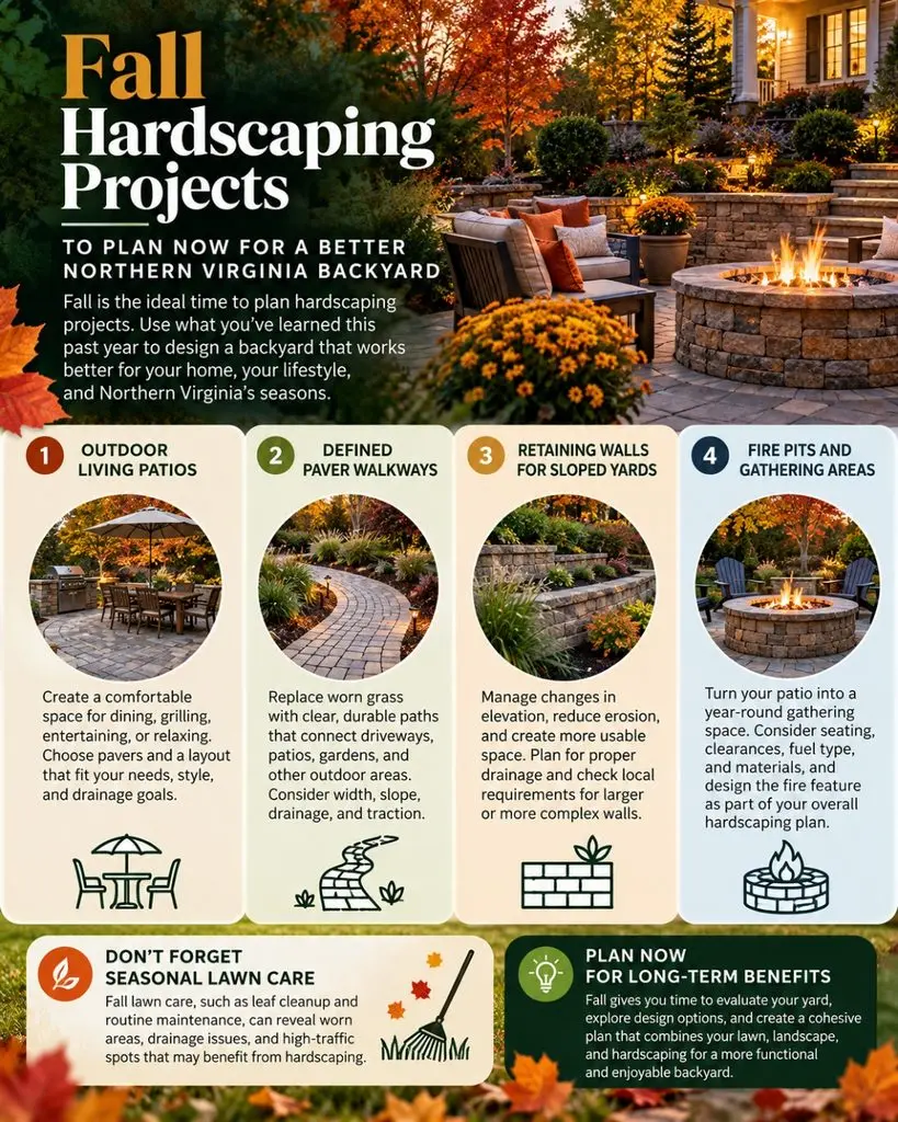 Craig's Lawn Care 10818 Fairchester Dr Fairfax, VA 22030 17033851641 hardscaping