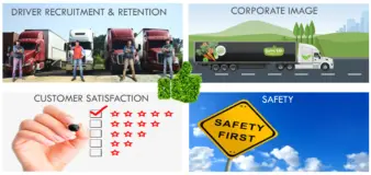 A graphic illustrates the soft benefits of replacing trucks: customer satisfaction, safety, corporate image, and driver recruitment and retention.