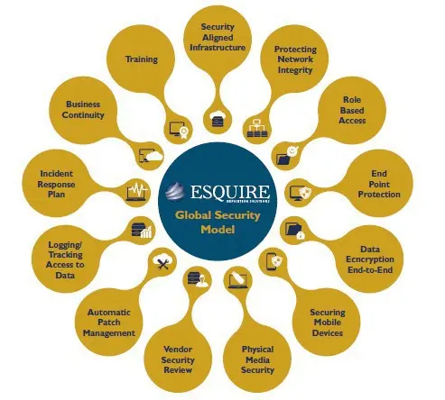 Esquire Global Security Model Graphic Esquire Global Security Model Graphic
