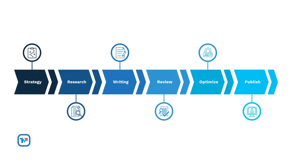 Legal Marketing Content Strategy
