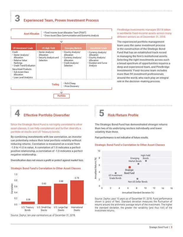 portfolio item of PBR brochure