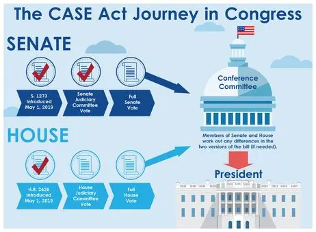 Infographic showing CASE Act progress