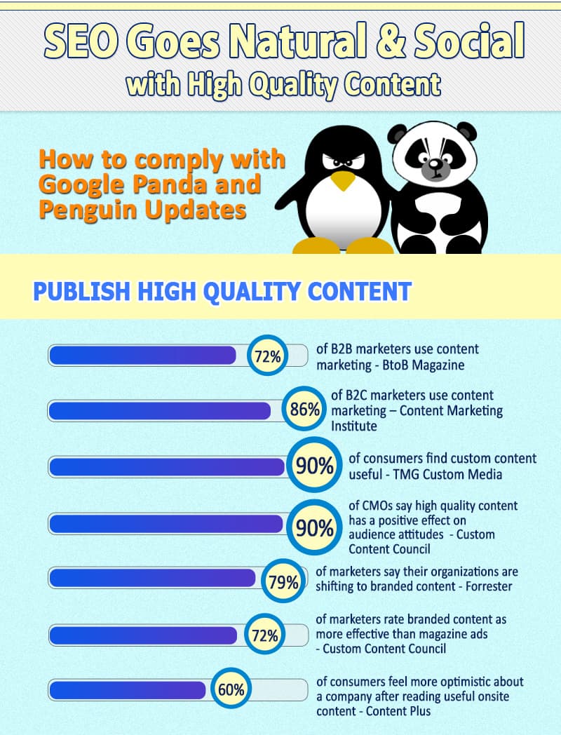 SEO Marketing
