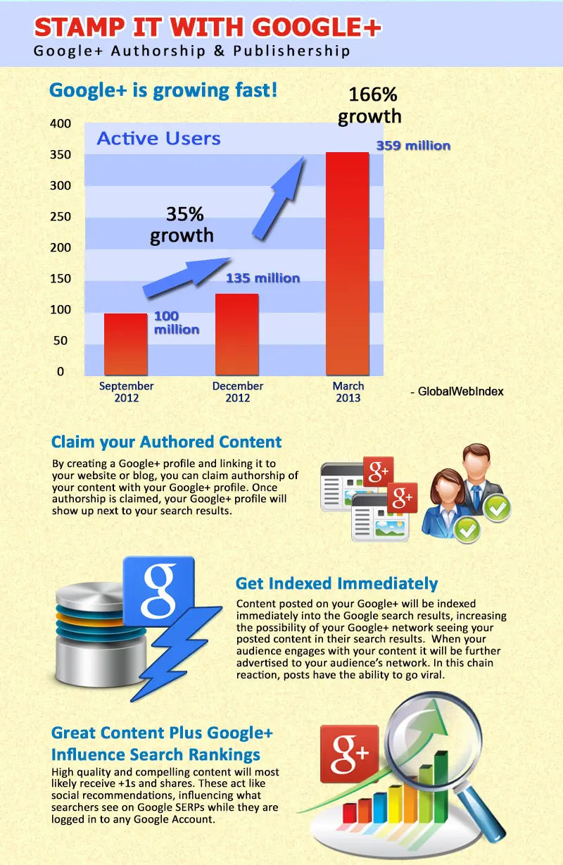 SEO Marketing