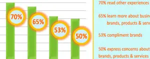 Percent Graph