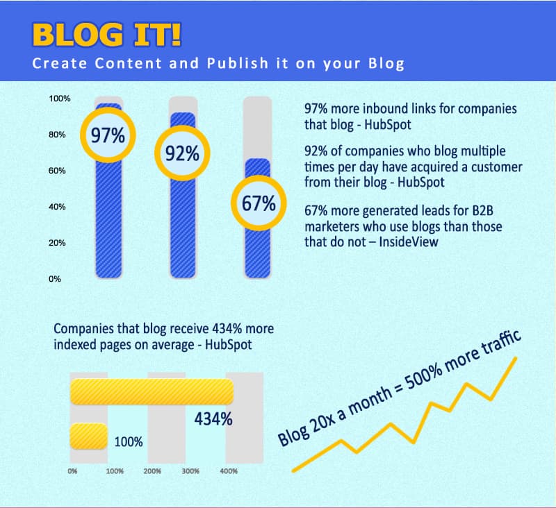 SEO Marketing