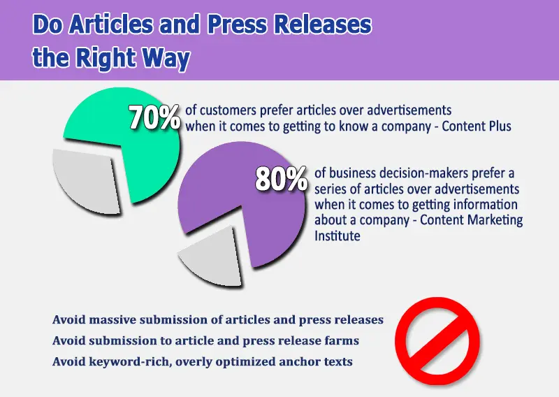 SEO Marketing