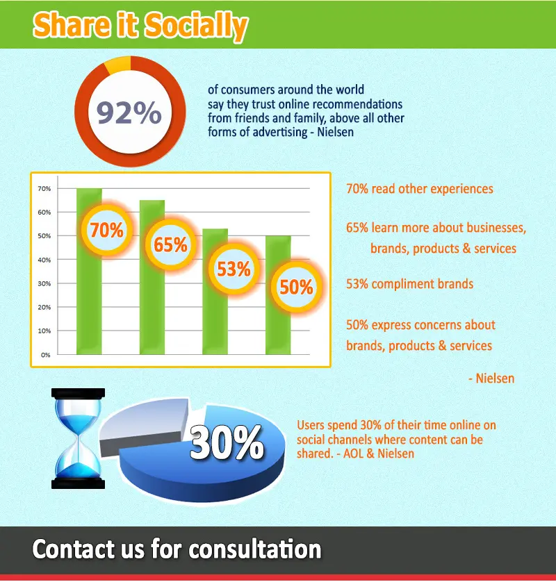 SEO Marketing
