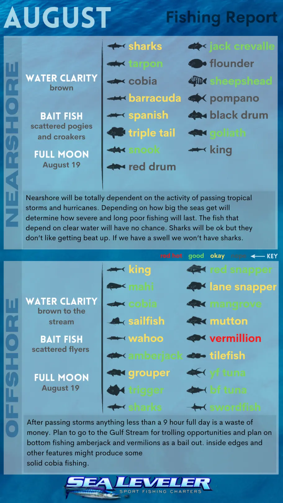 August 2024 fishing charters report
