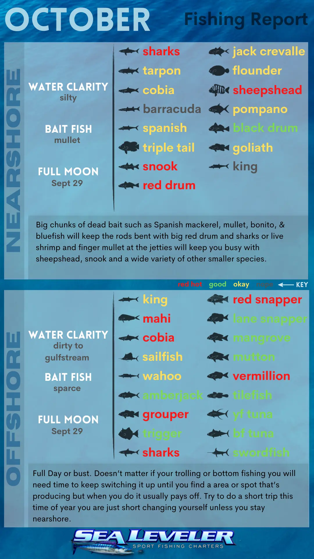 October 2023 Fishing Report