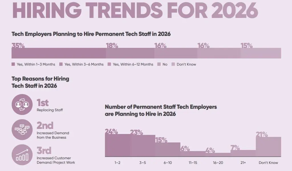 Hiring Trends for 2026