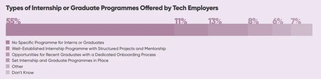 Hiring Trends 2026 Internships