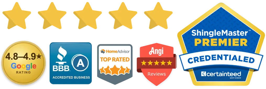 Alpine Roofing 568 reviews: Google 4.8 to 4.9 rating, BBB Accredited Business with an A rating, HomeAdvisor Top Rated, Angi and CertainTeed ShingleMaster PREMIER