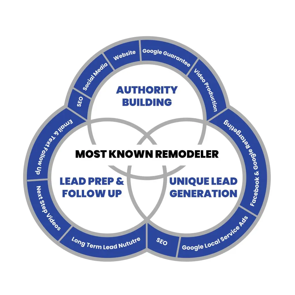 remodelreachmarketing