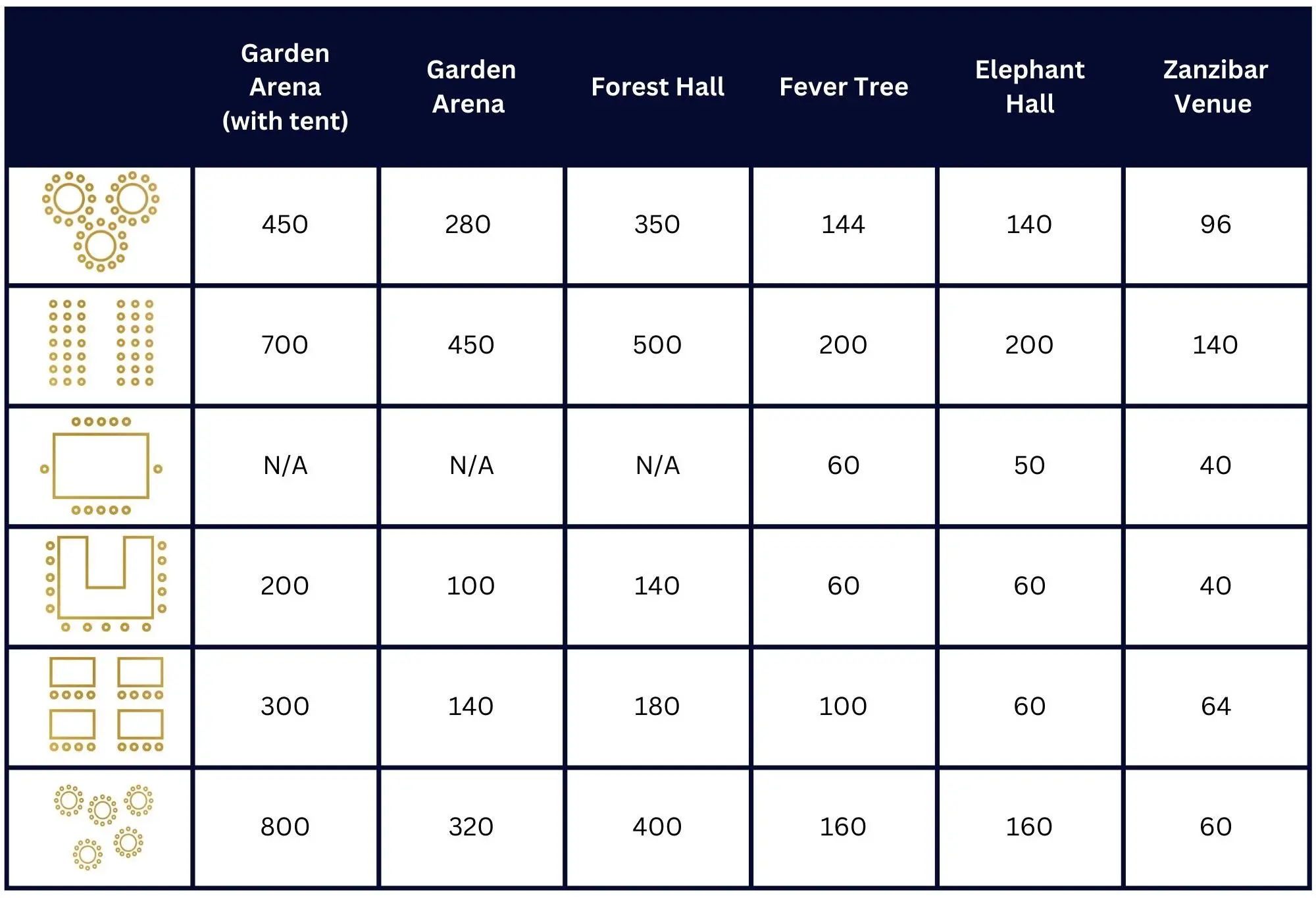 conference venue layout