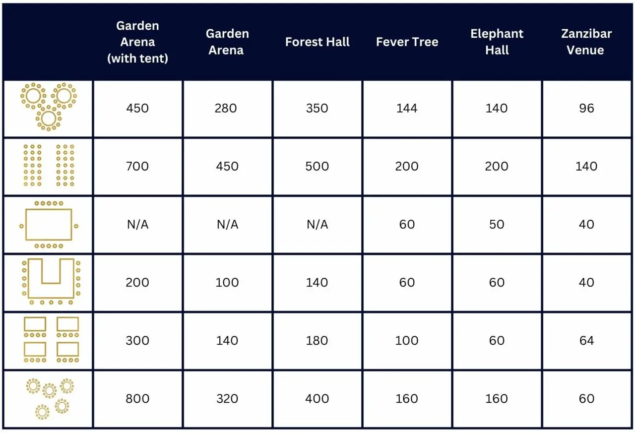 venue layout