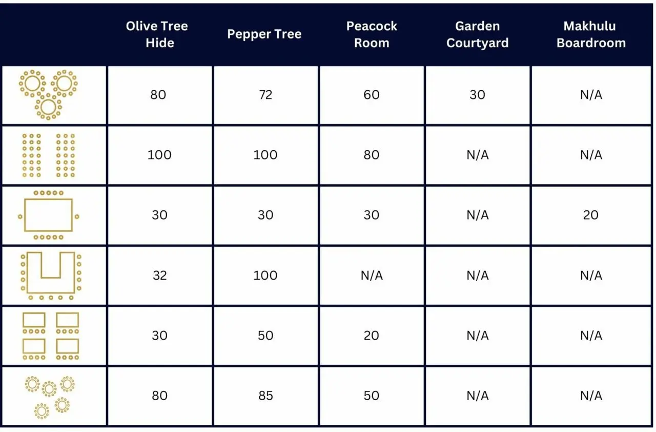 venue layout