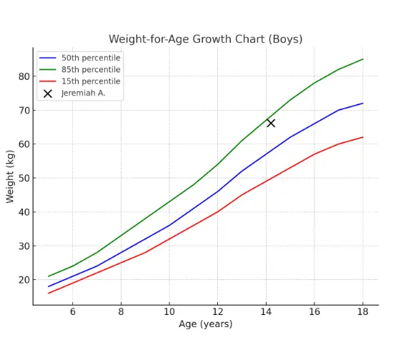 Growth Hormone Treatment in Mexico: Promoting Adolescents' Healthy Development 3 Screenshot 2026 06 11 at 12.39.18 AM