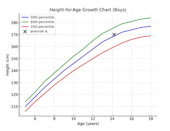 Growth Hormone Treatment in Mexico: Promoting Adolescents' Healthy Development 2 Screenshot 2026 06 11 at 12.38.17 AM