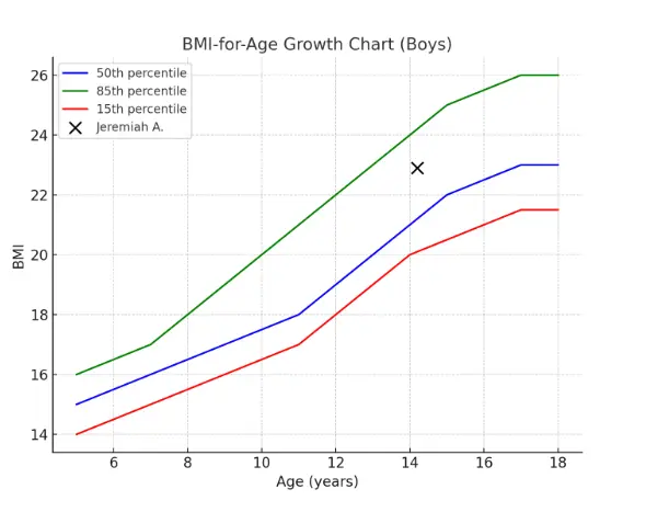Growth Hormone Treatment in Mexico: Promoting Adolescents' Healthy Development 4 Screenshot 2026 06 11 at 12.39.39 AM
