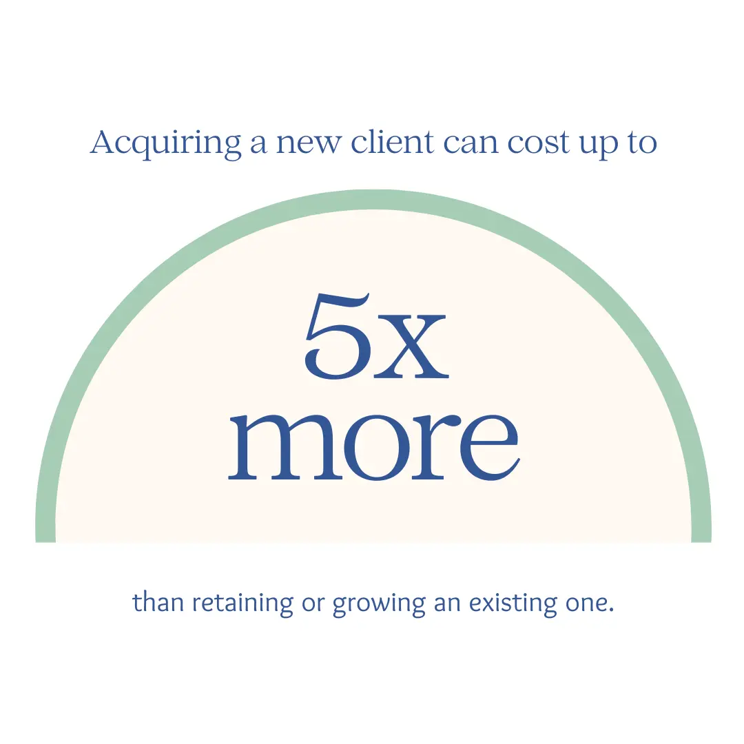 Client value meter…Are you ignoring your clients? | Infinite Business | Business Nitrogen | ClickFunnels | SEO