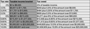 New York Income Tax