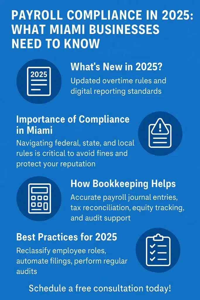 payroll compliance miami 2025