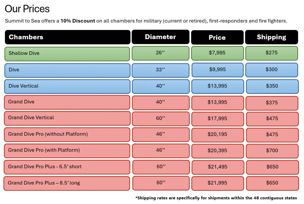 HBOT Pricing