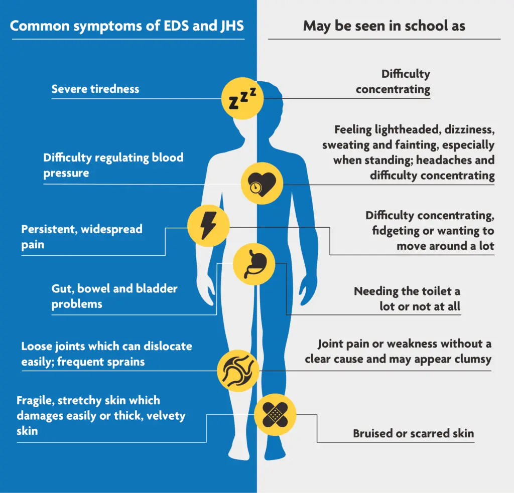 Hypermobility Disorders