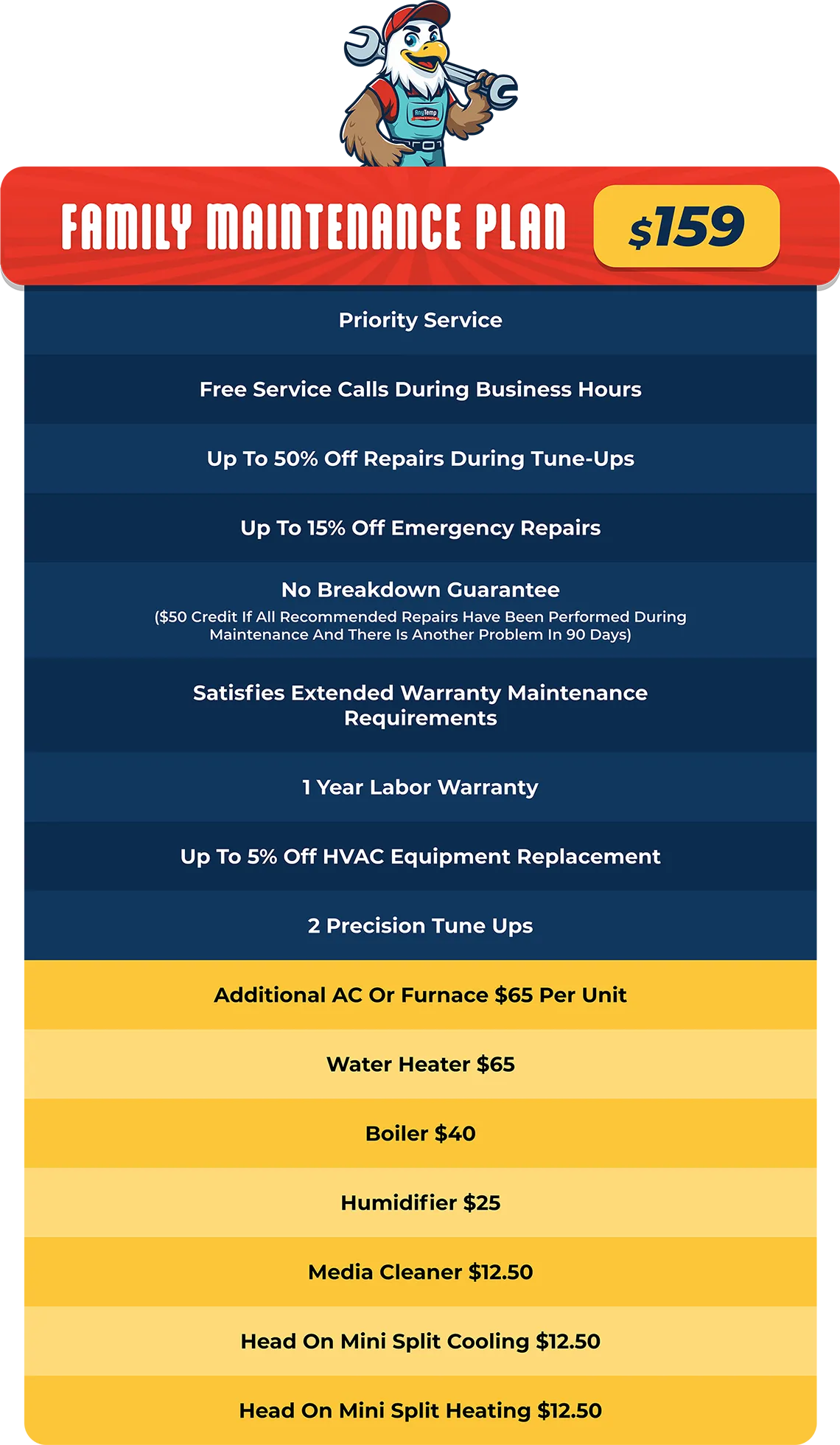 Family maintenance plan