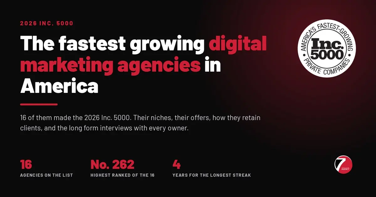 The fastest growing digital marketing agencies on the 2026 Inc. 5000