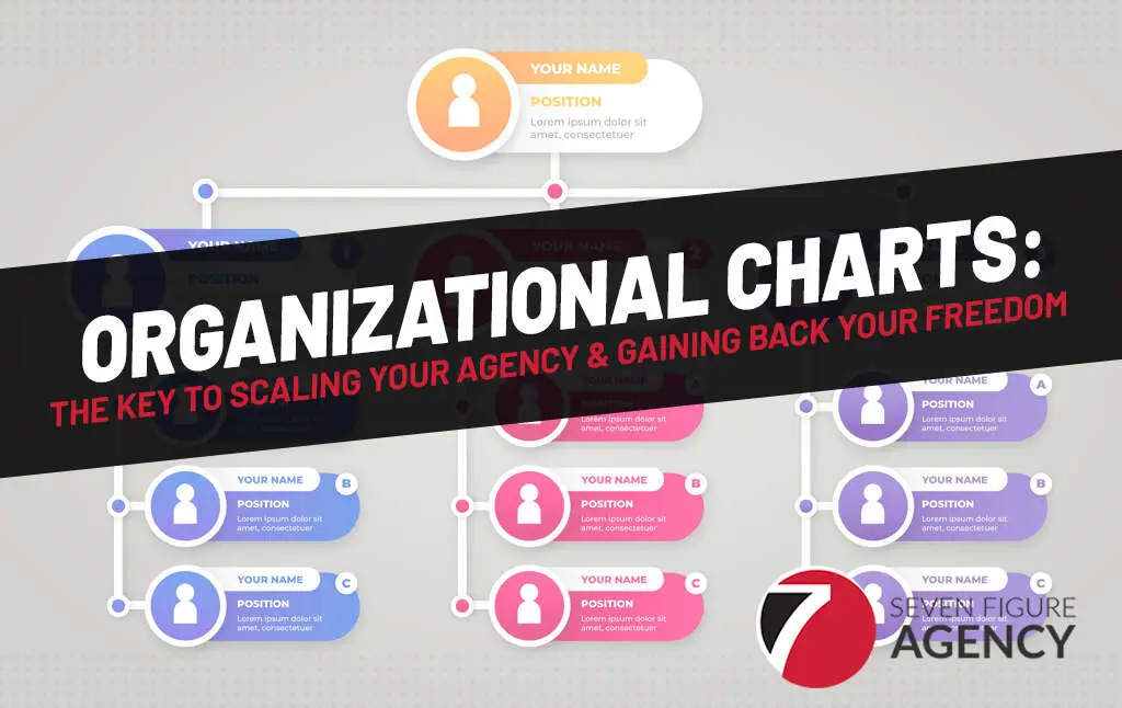 Organizational Charts: The Key to Scaling Your Agency & Gaining Back Your Freedom