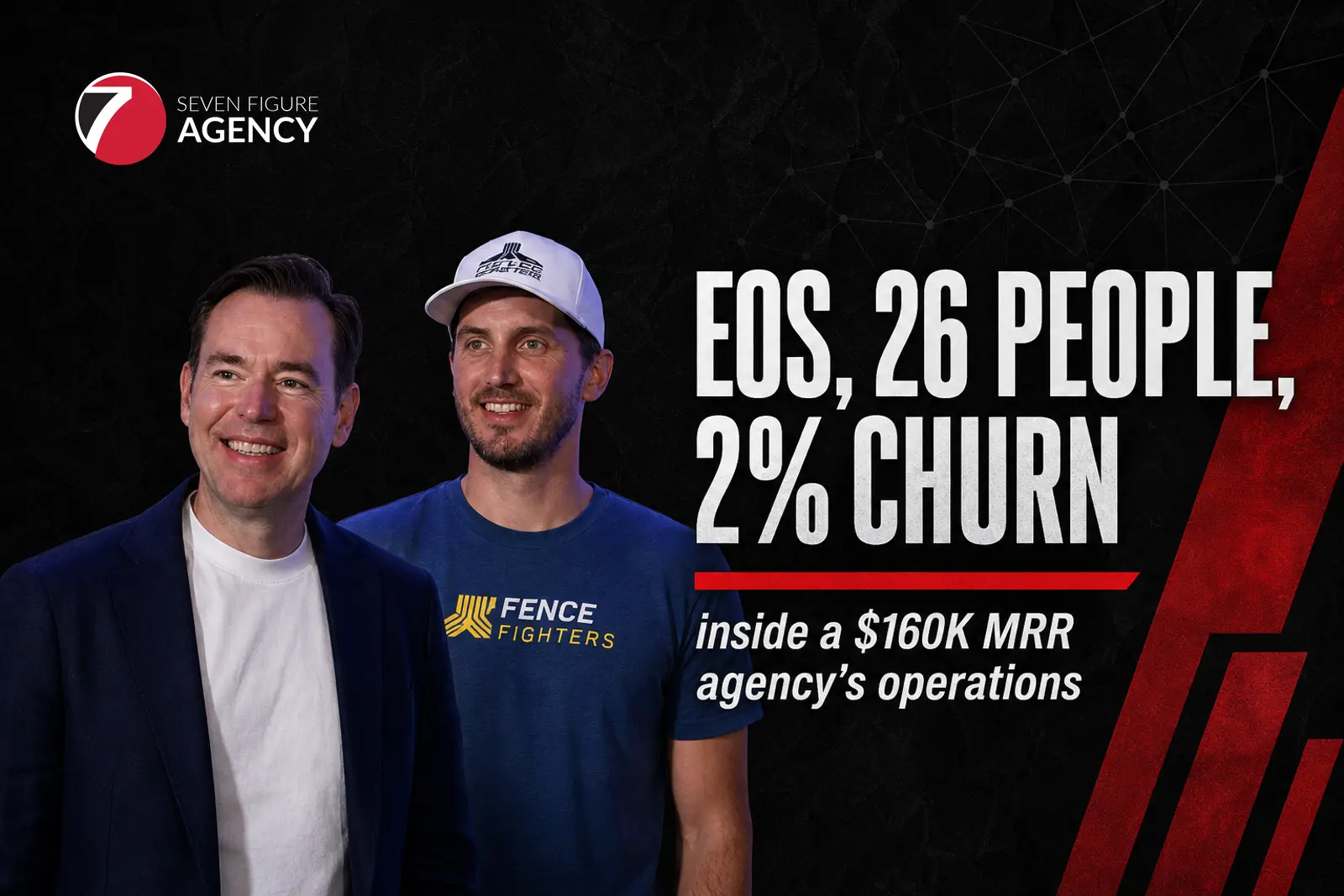 EOS, 26 People, and 2% Churn: Inside a $160K MRR Agency’s Operations