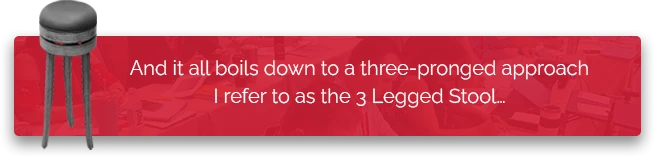 3-pronged-approach-agency-3-legged-stool-metaphor