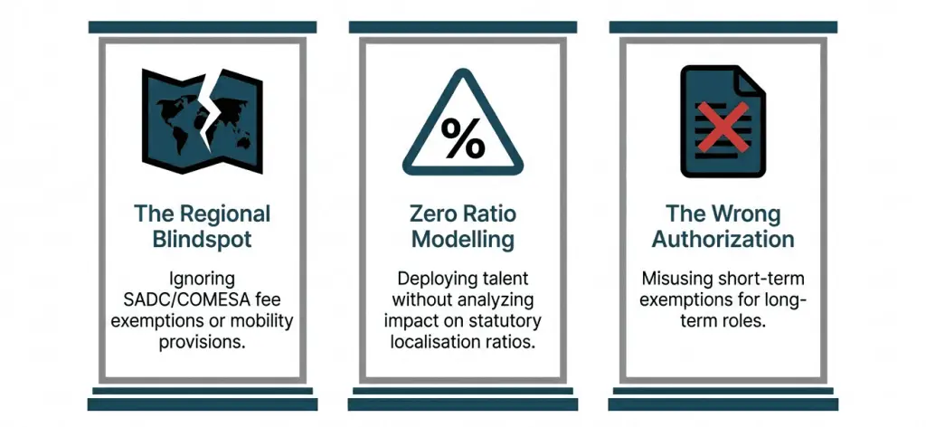 Recurring Strategic Failures in MEA Workforce Planning
