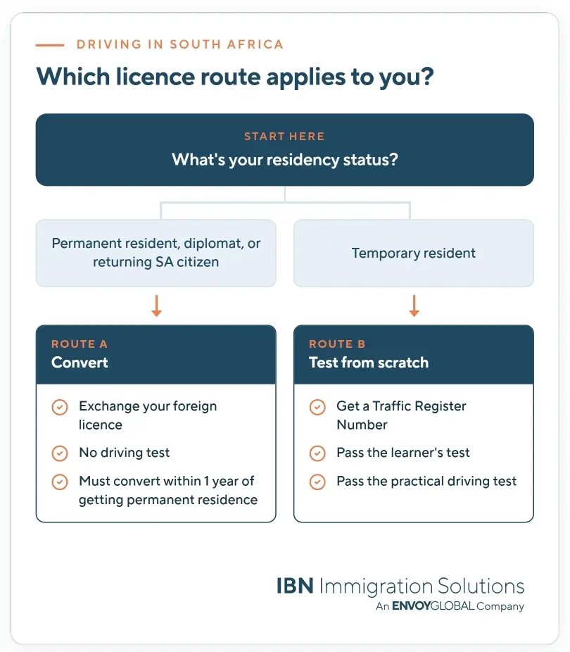 Which South African Drivers Licence Route Applies to You - Obtaining a Drivers License