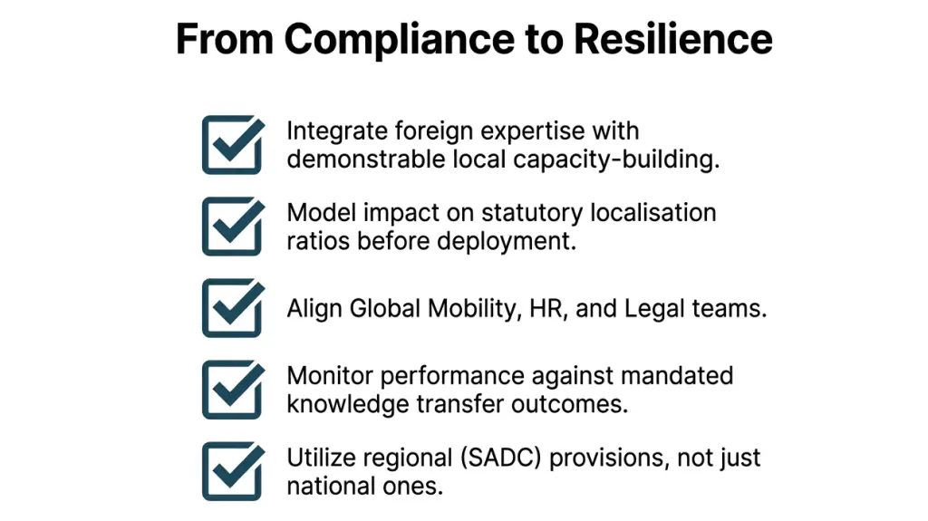 From compliance to resilience