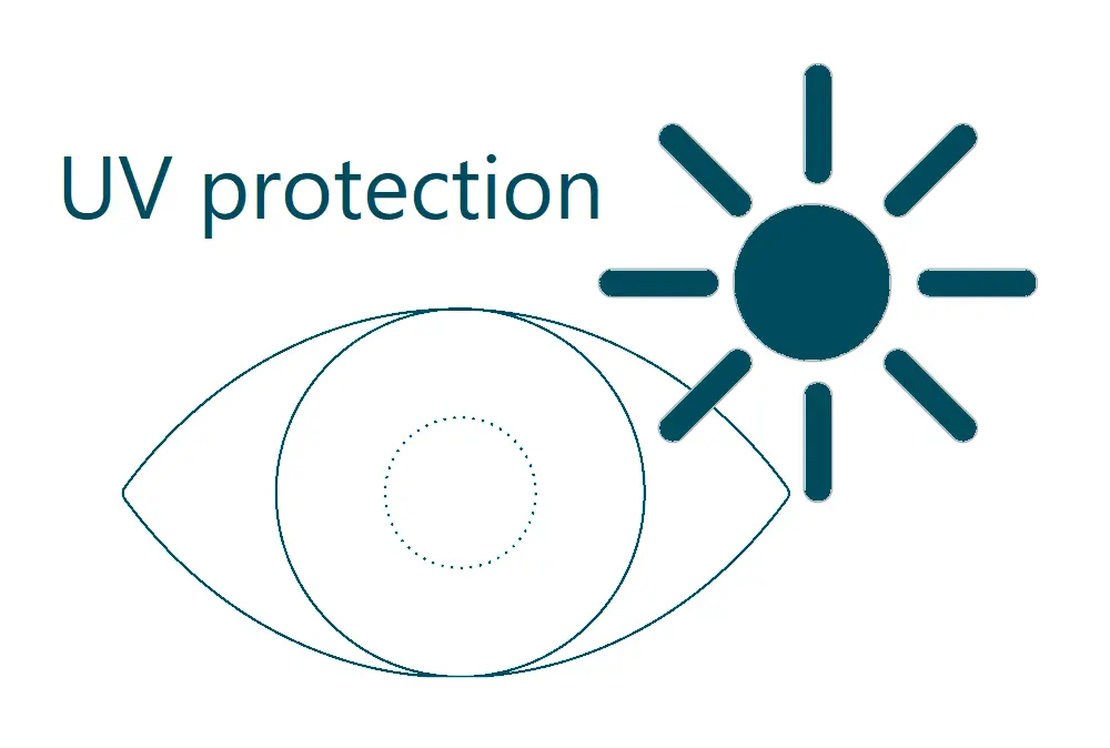 Benefit of ICL lenses #3: UV protection
