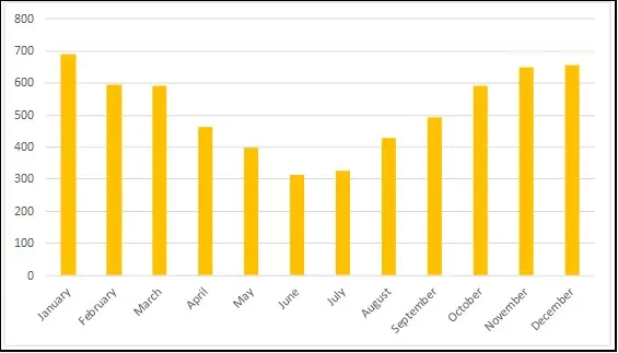 graph image