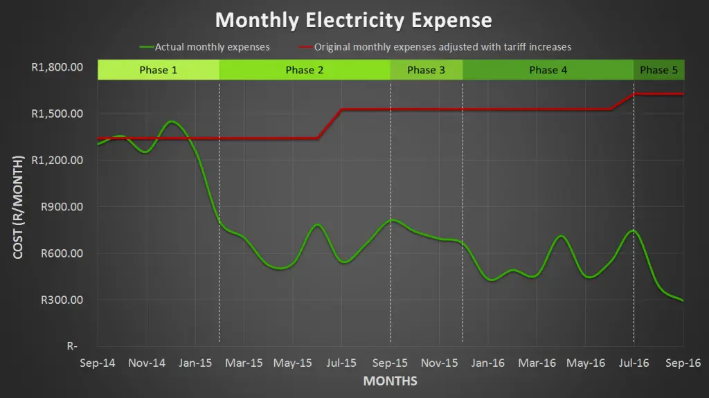 monthly-expenses-final