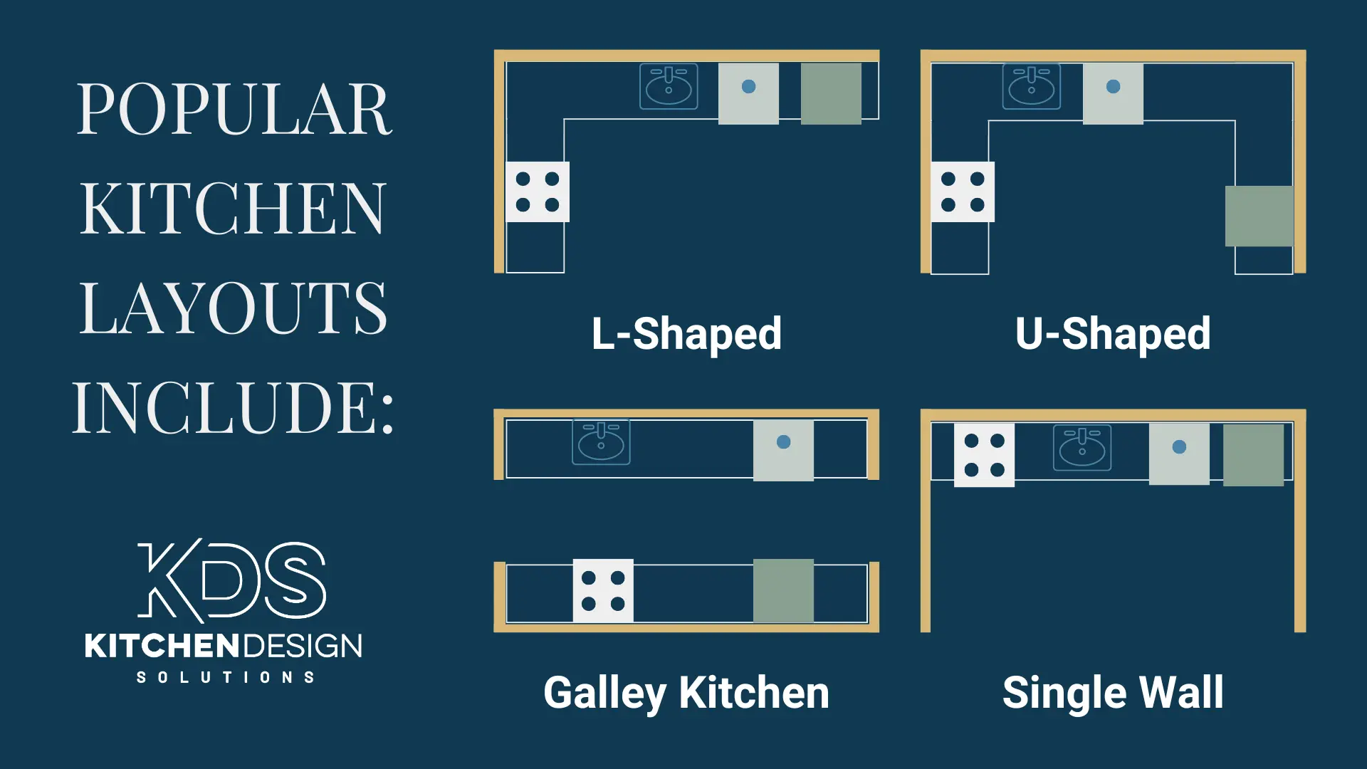 Popular Kitchen Layouts