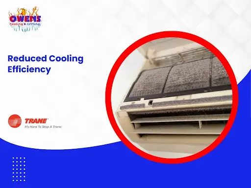 AC filter is filled with dust
